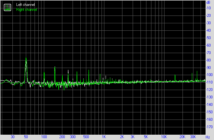Spectrum graph